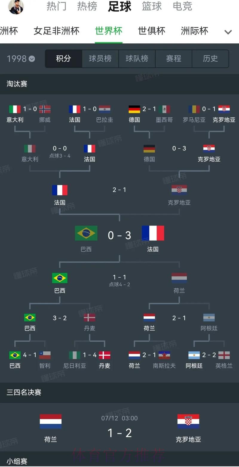 世界杯比分与排名全景解析 世界杯比分与排名全景解析